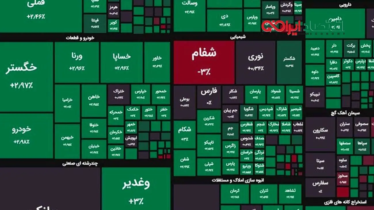 سبزپوشی بورس تهران در روز معارفه رئیس جدید سازمان / شاخص کل چند هزار واحد رشد داشت؟