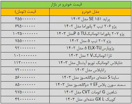 قیمت پژوپارس