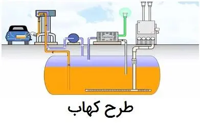روحی سرگردان بر فراز پمپ بنزین ها !