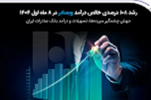 جهش چشمگیر سپرده‌ها، تسهیلات و درآمد بانک صادرات ایران