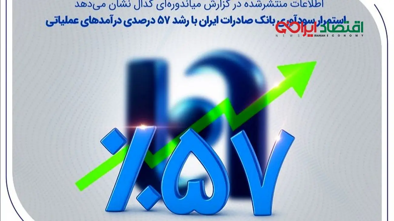 استمرار سودآوری بانک صادرات ایران با رشد 57 درصدی درآمدهای عملیاتی