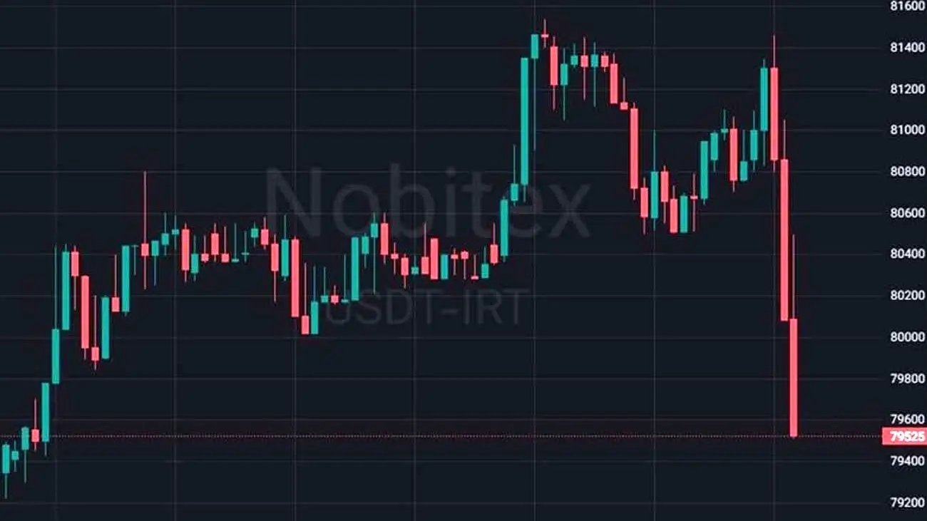 بازار ارز در سراشیبی قیمت / سقوط تتر به کانال ۷۹ هزار تومان