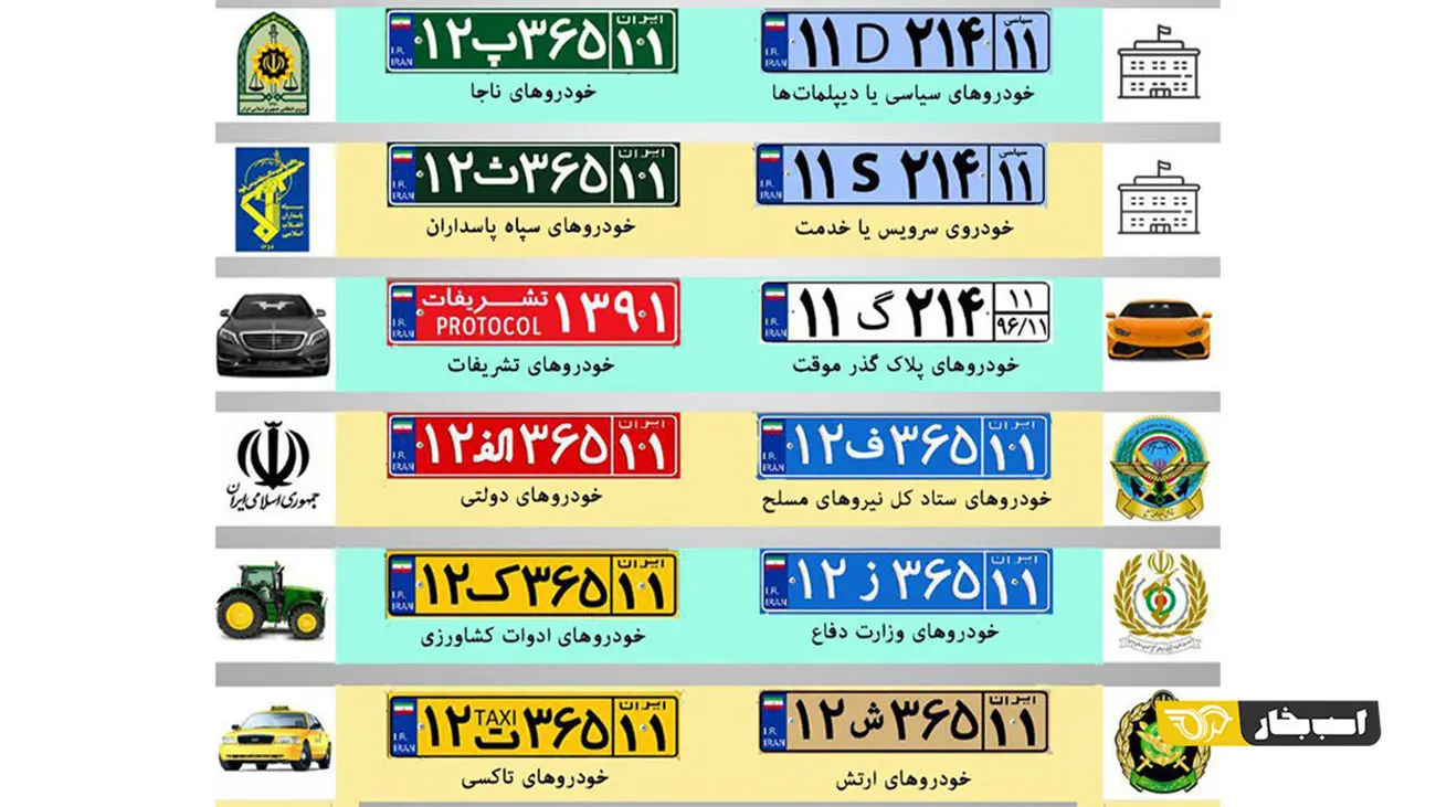 انواع رنگ پلاک خودرو و معنی هر کدام