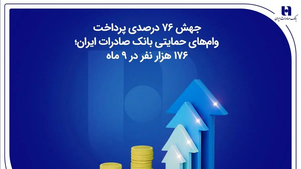 جهش ۷۶ درصدی پرداخت وام‌های حمایتی بانک صادرات ایران؛ ۱۷۶ هزار نفر در ۹ ماه