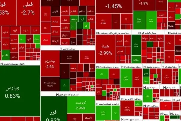 تداوم روند منفی بورس  +نمادها