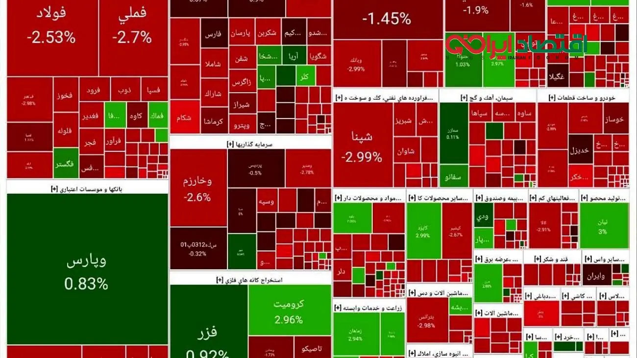 تداوم روند منفی بورس +نمادها