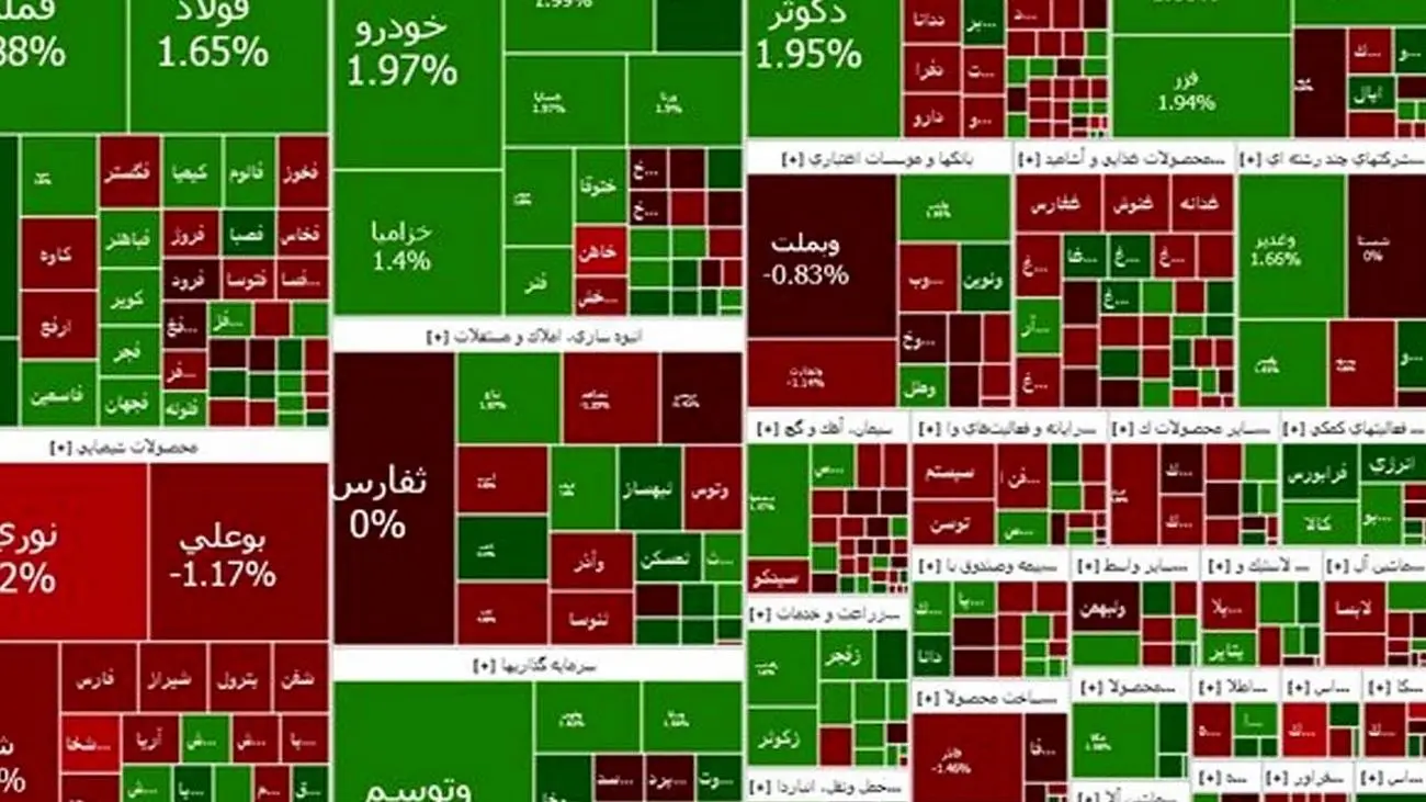 معاملات سهامی پس از روزهای سخت / بورس مثبت شد