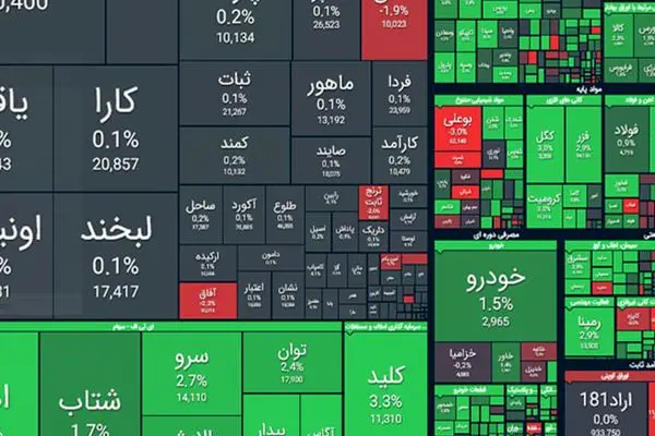 چراغ سبز بورس روشن شد + نمادها