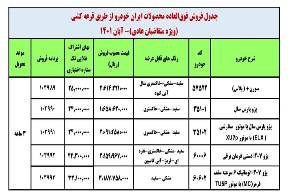 امروز؛ آخرین مهلت طرح فروش فوق العاده ایران خودرو + جدول جدید