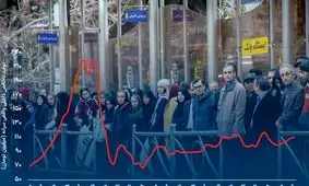چرا رفاه ایرانیان به شدت کاهش یافت؟  