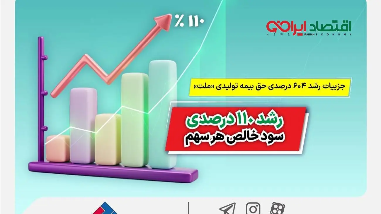 رشد ۶۰۴ درصدی حق بیمه تولیدی بیمه ملت+جزئیات