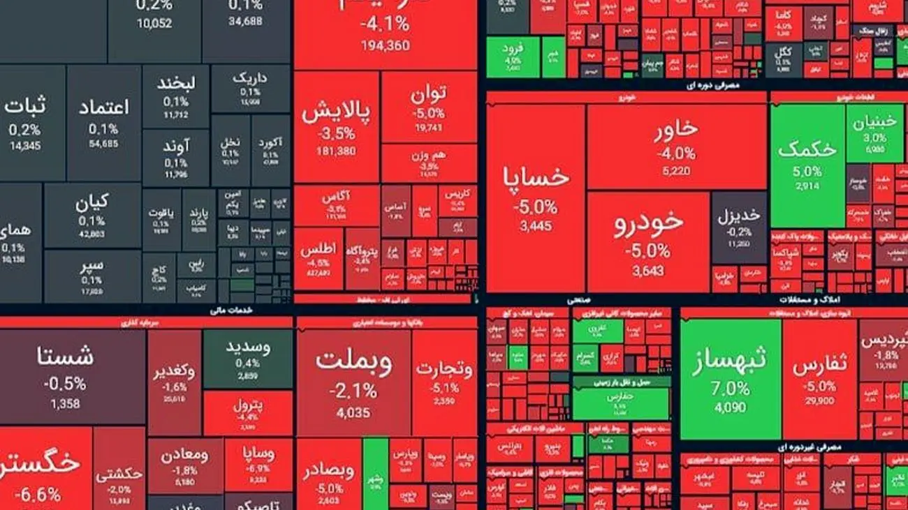 شنبه خونین و ترسناک بورس؛ سقوط ۶۳ هزار واحدی شاخص کل + جزییات