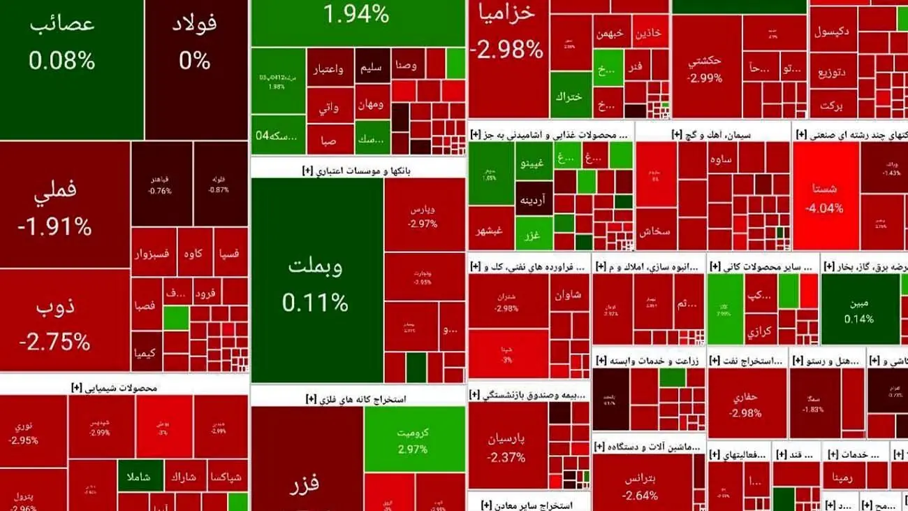 تداوم روزهای ناخوش بورس تهران + نمادها