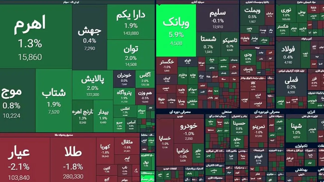 حال ناخوش بورس + نمادها