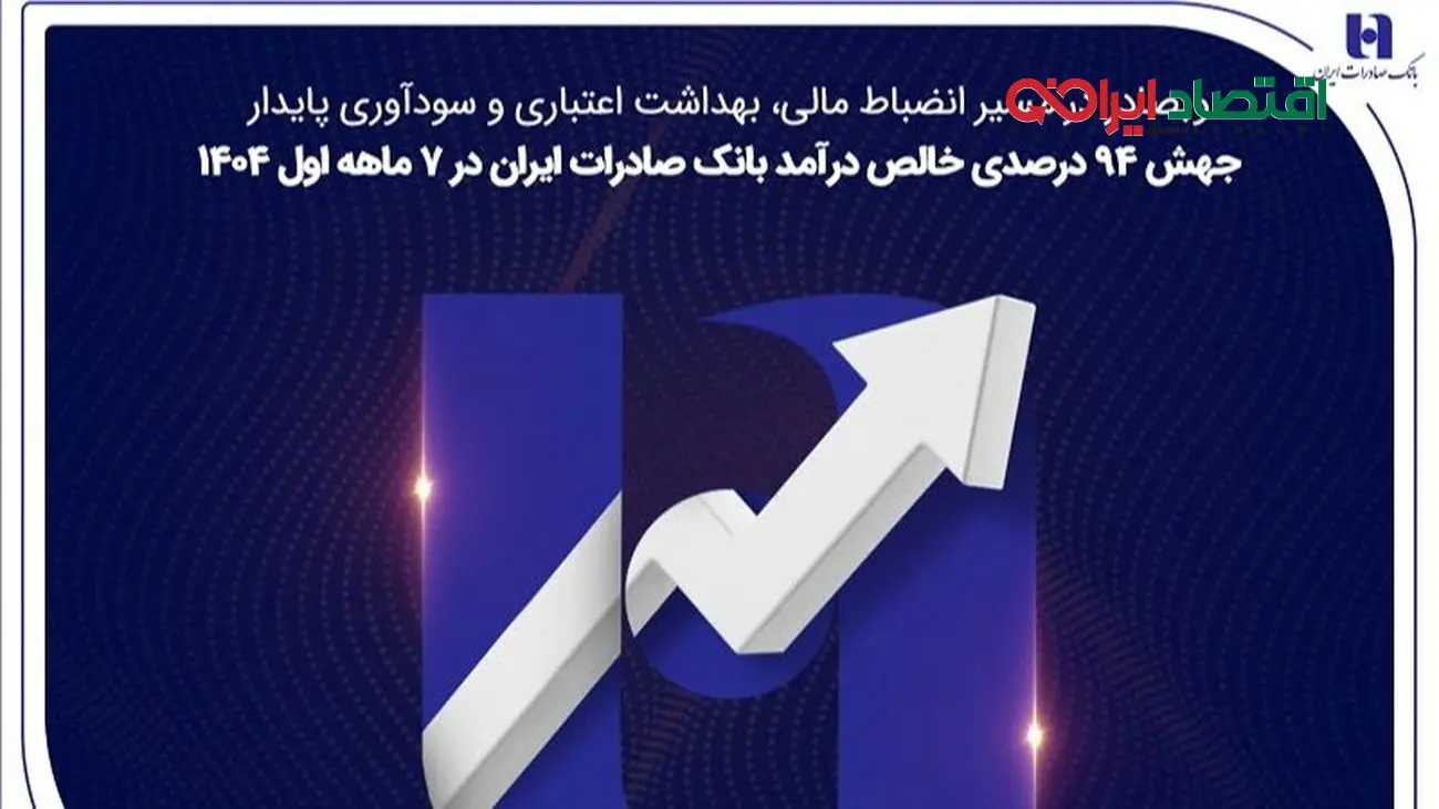 جهش ۸۲ درصدی خالص درآمد بانک صادرات ایران در ۷ ماهه اول ۱۴۰۴