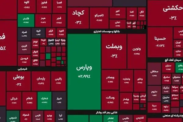 رنگ سرخ بر تابلوی معاملات بورس حاکم شد + نمادها