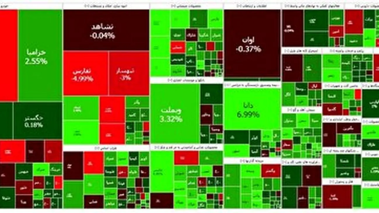 افزایش بیش از ۱۳ هزار واحدی شاخص کل بورس + نمادها
