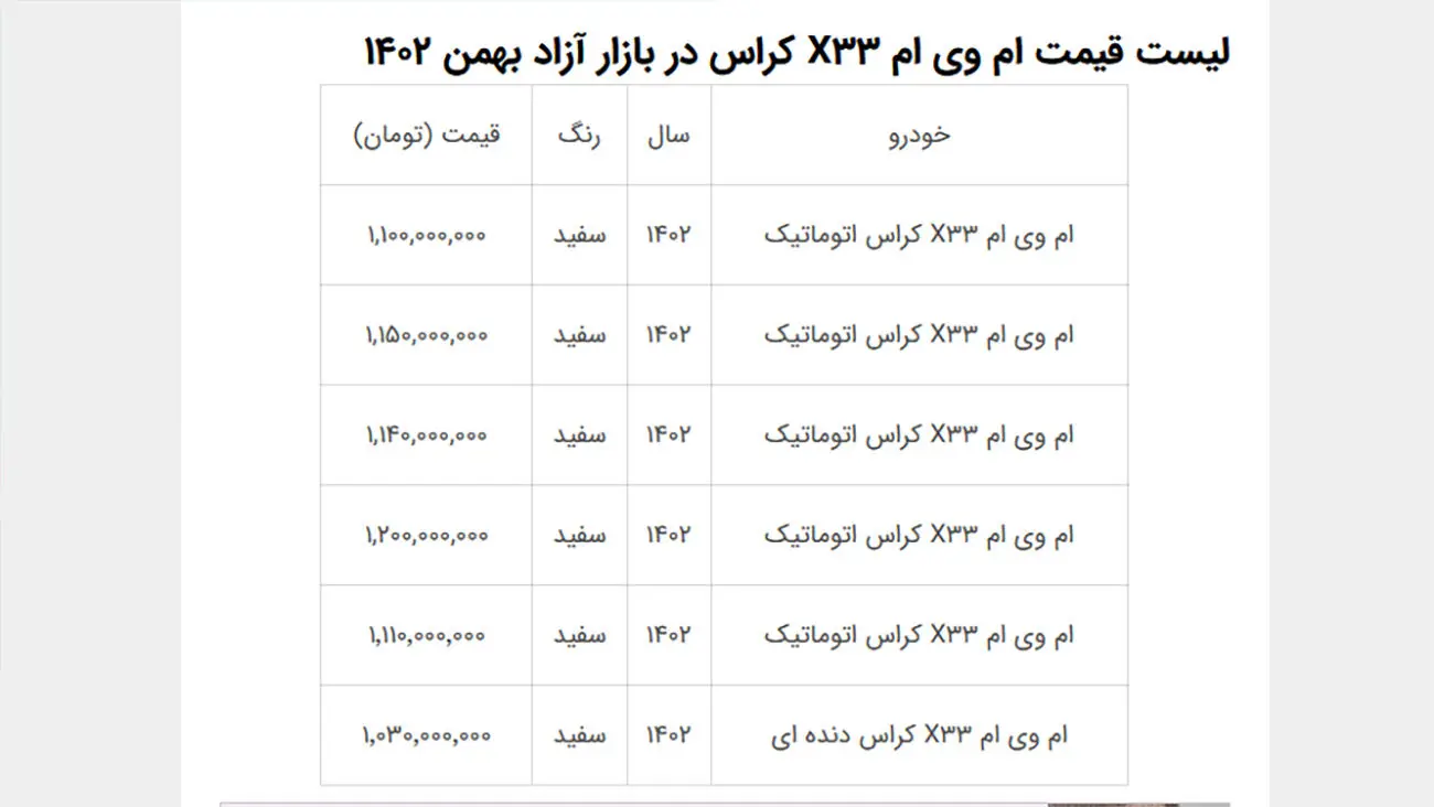 لیست قیمت