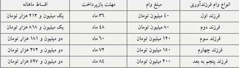 وام