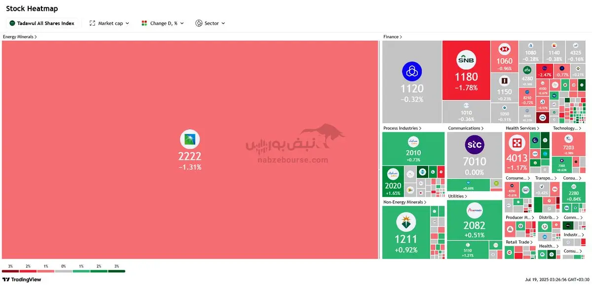 نبض بورس‌های جهانی در ۲۷ تیر | بورس های آسیا و اروپا در مسیر نزول