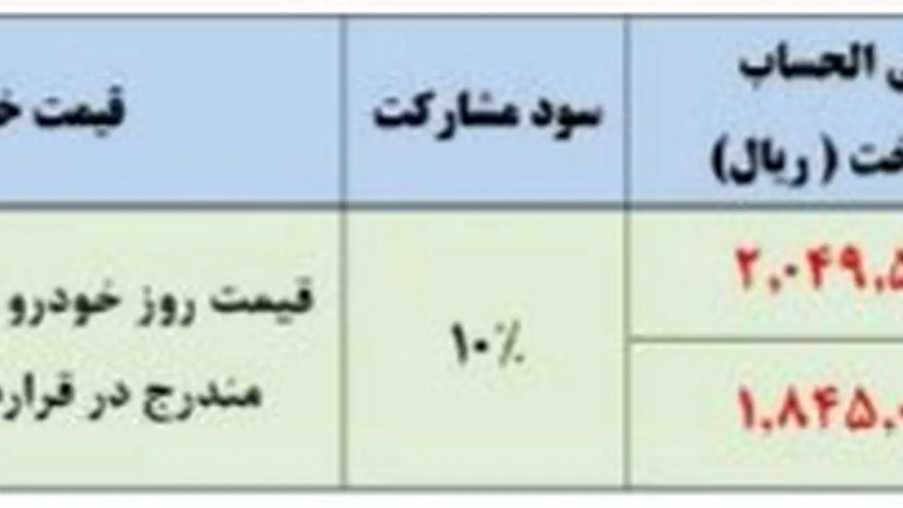 آغاز طرح فروش گروه سایپا از روز شنبه + بخشنامه رسمی