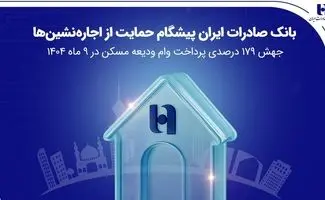بانک صادرات ایران پیشگام حمایت از اجاره‌نشین‌ها؛ جهش ۱۷۹ درصدی پرداخت وام ودیعه مسکن در ۹ ماه 1404