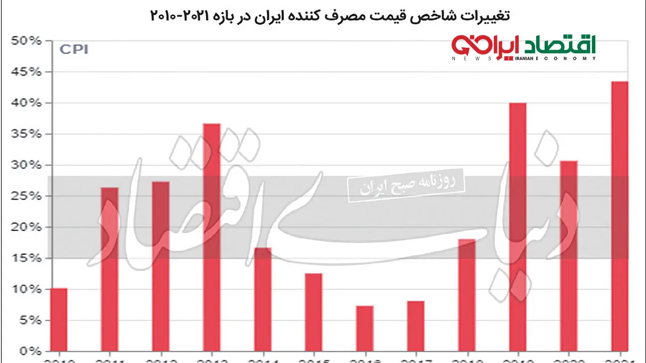 نقش محمدرضا فرزانگان در توسعه اقتصادی کشور!
