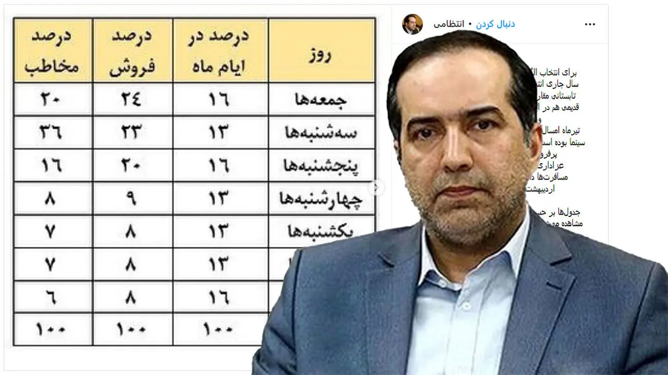 سینما رفتن ارزان شد / اجرای پیشنهاد مدیر سینمایی دولت روحانی در دولت رئیسی!