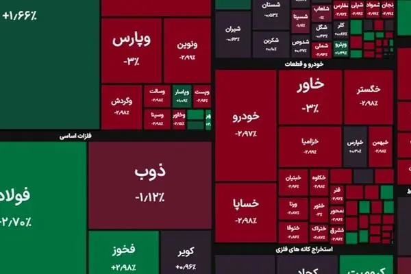 رکورد جدید بورس / جهش ۳۳ هزار واحدی شاخص کل  امروز + نمادها