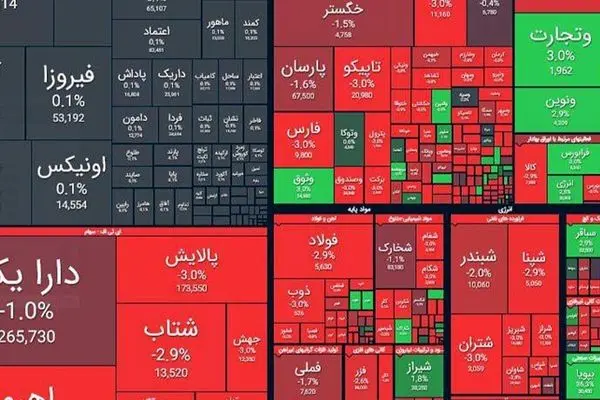 نزول ادامه‌دار بورس / تالار شیشه ای قرمز ماند + نمادها