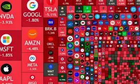 وال‌استریت در شوک؛ ترامپ بازارها را لرزاند