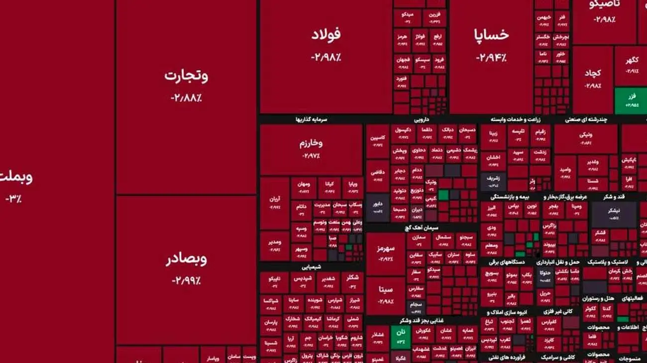 روز خونین بورس؛ شاخص کل سقوط کرد + نمادها