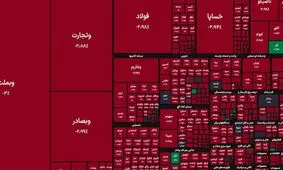 روز خونین بورس؛ شاخص کل سقوط کرد +  نمادها