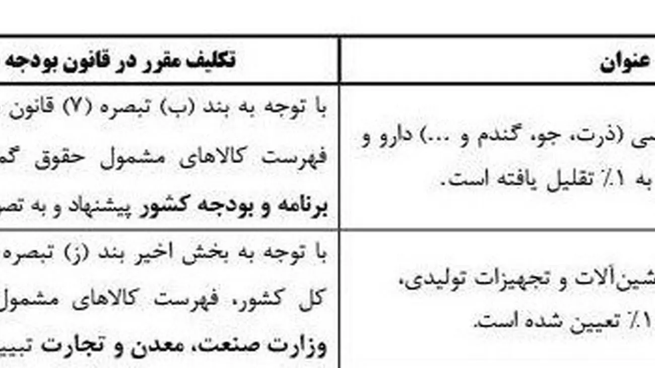 کاهش عوارض ملزومات پزشکی در پیچ و تاب سازمان ها و ادارات! / تجهیزات پزشکی در گمرک خاک می خورد