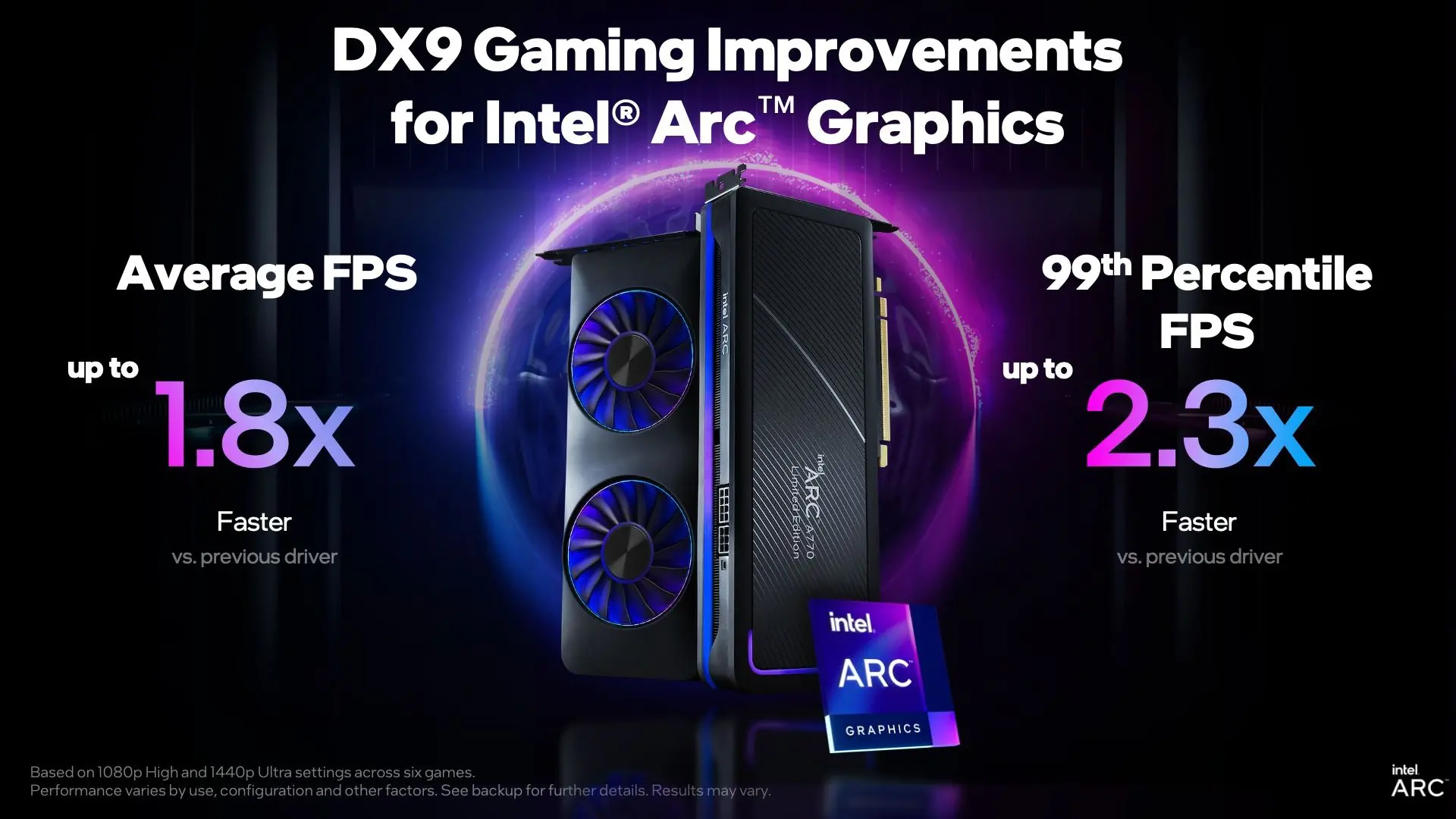 ارتقای عملکرد DirectX 9 پردازنده های گرافیکی اینتل Arc A7 در درایورهای جدید