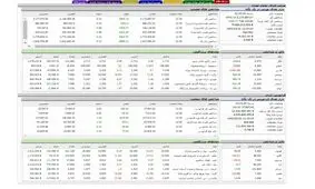 افزایش ۷ هزار واحدی شاخص کل بورس  /  ورود پول هوشمند