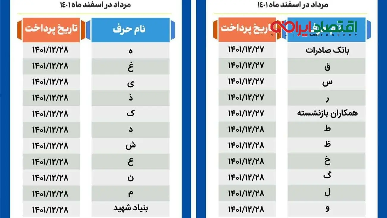 زمانبندی واریز حقوق بازنشستگان اعلام شد + جدول حروف و تاریخ