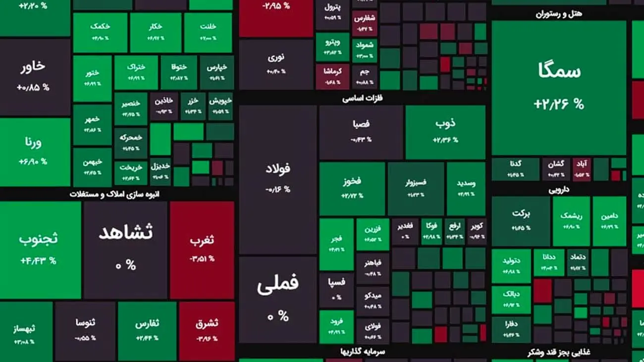 بازگشت حقیقیها به بازار سهام / شاخصهای کل و هموزن رشد کردند