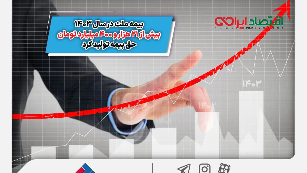 بیمه ملت در سال 1403 بیش از 21 هزار و 400 میلیارد تومان حق بیمه تولید کرد