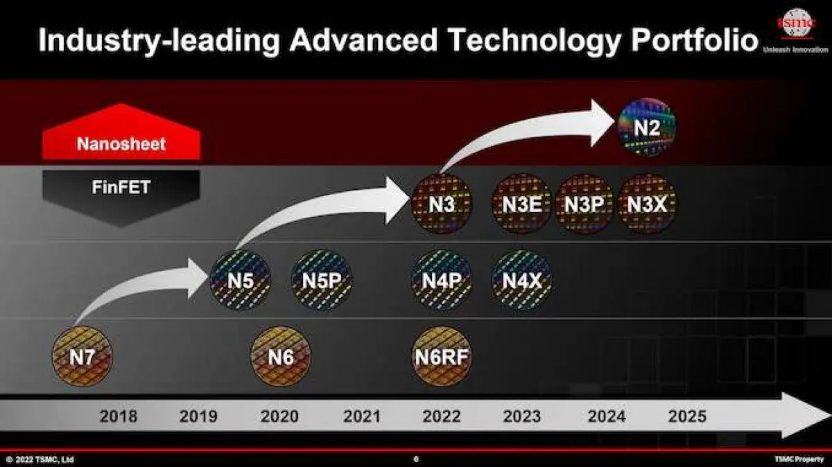 TSMC تراشههای ۳ نانومتری خود را در خاک آمریکا تولید خواهد کرد