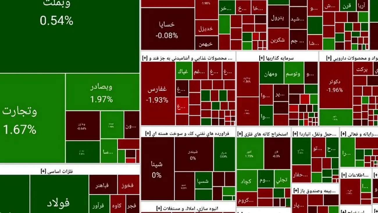 بورس به تنظیمات کارخانه بازگشت / بورس رنگ قرمز گرفت