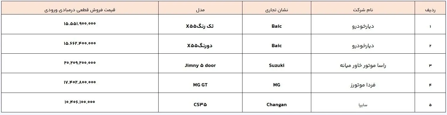 شروع فروش رسمی ۲۹ خودرو وارداتی (+زمان، اسامی و قیمت)