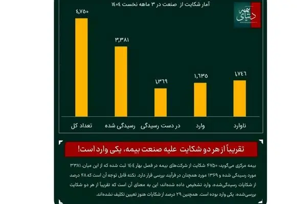 وقتی بیمه‌ها مشتریان را نادیده می‌گیرند