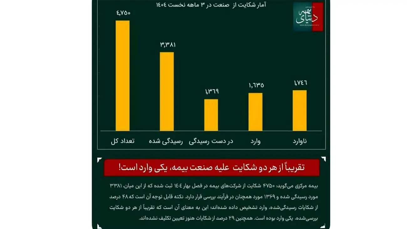 وقتی بیمه‌ها مشتریان را نادیده می‌گیرند