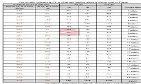 کاهش ۶۰ درصدی معاملات مسکن در تهران