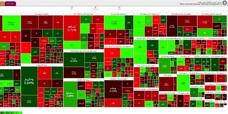 پایان پاییز بورس با 1629 واحد کاهش