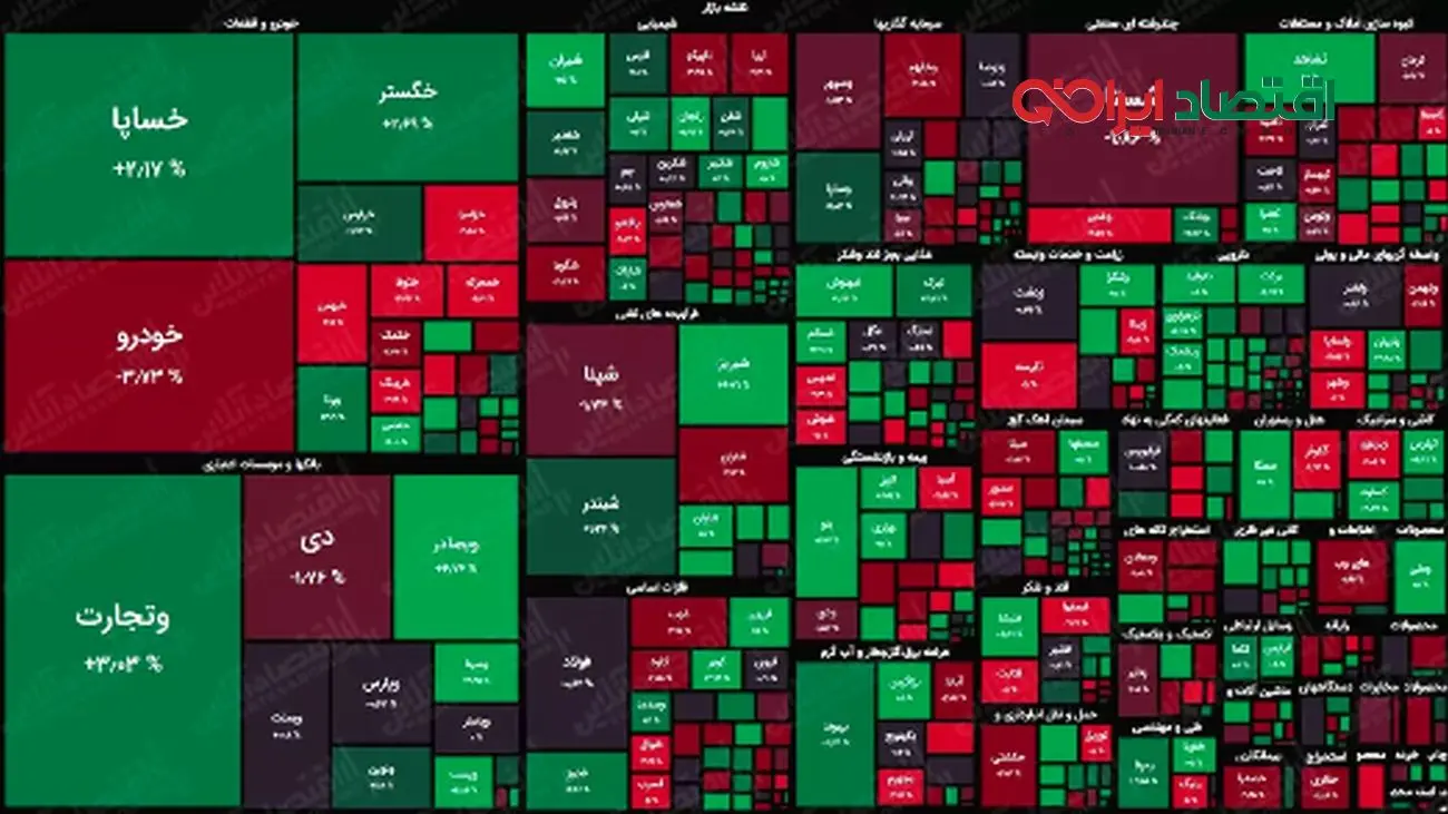 تحلیل وضعیت بورس تهران پس از اسنپ بک در هفته پیش رو