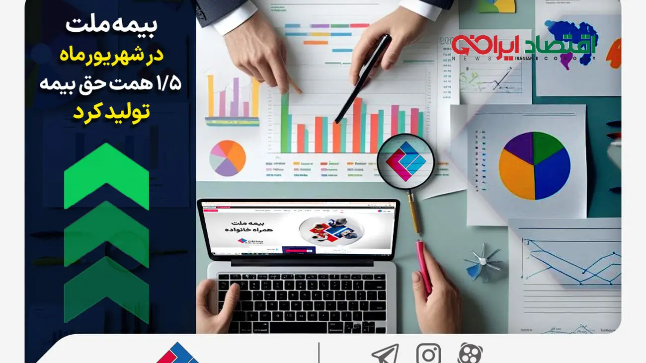 بیمه ملت در شهریورماه ۱.۵ همت حق بیمه تولید کرد
