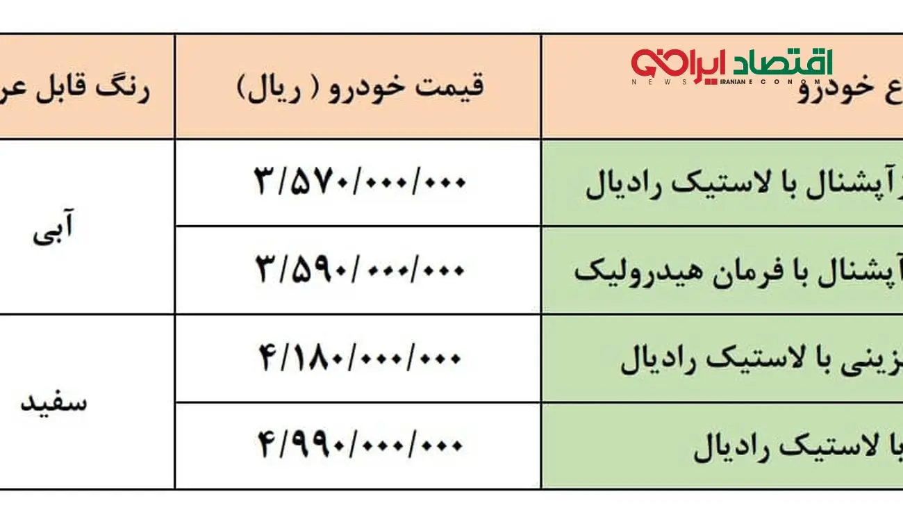 آغاز فروش فوقالعاده گروه سایپا ویژه ۲۲ بهمن از سه شنبه+ بخشنامه رسمی و لینک ثبتنام