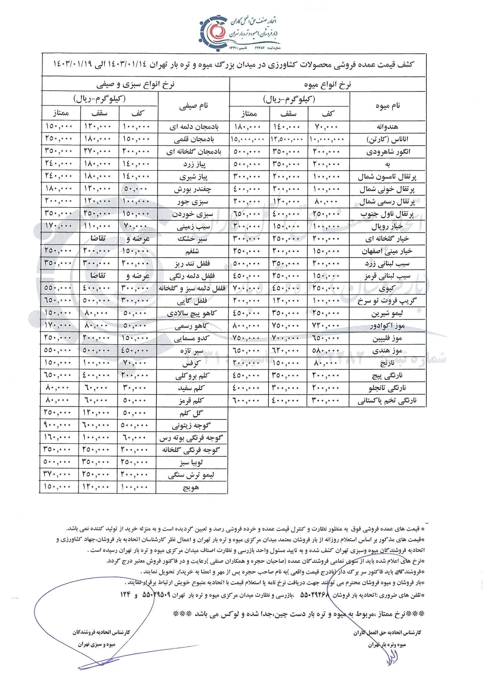 میوه و تره بار